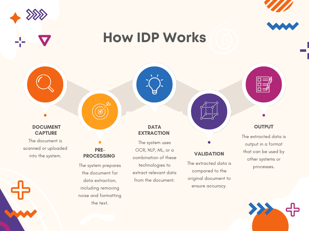 IDPI system infographic