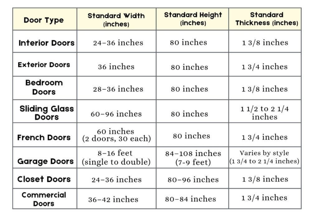 Common Standard Door Sizes