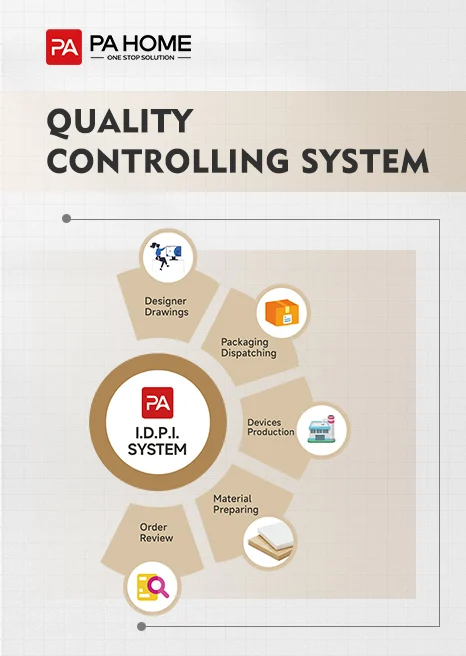 Quality-Controlling-System-Cover