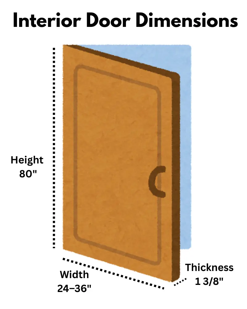 Standard-Interior-Door-Dimensions