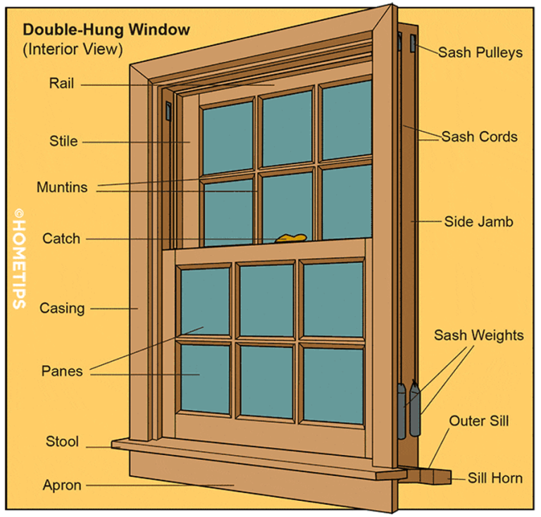 What Is a Window Sash?